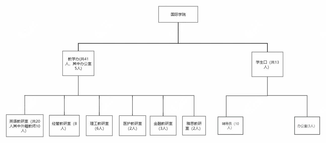 英国上市公司365