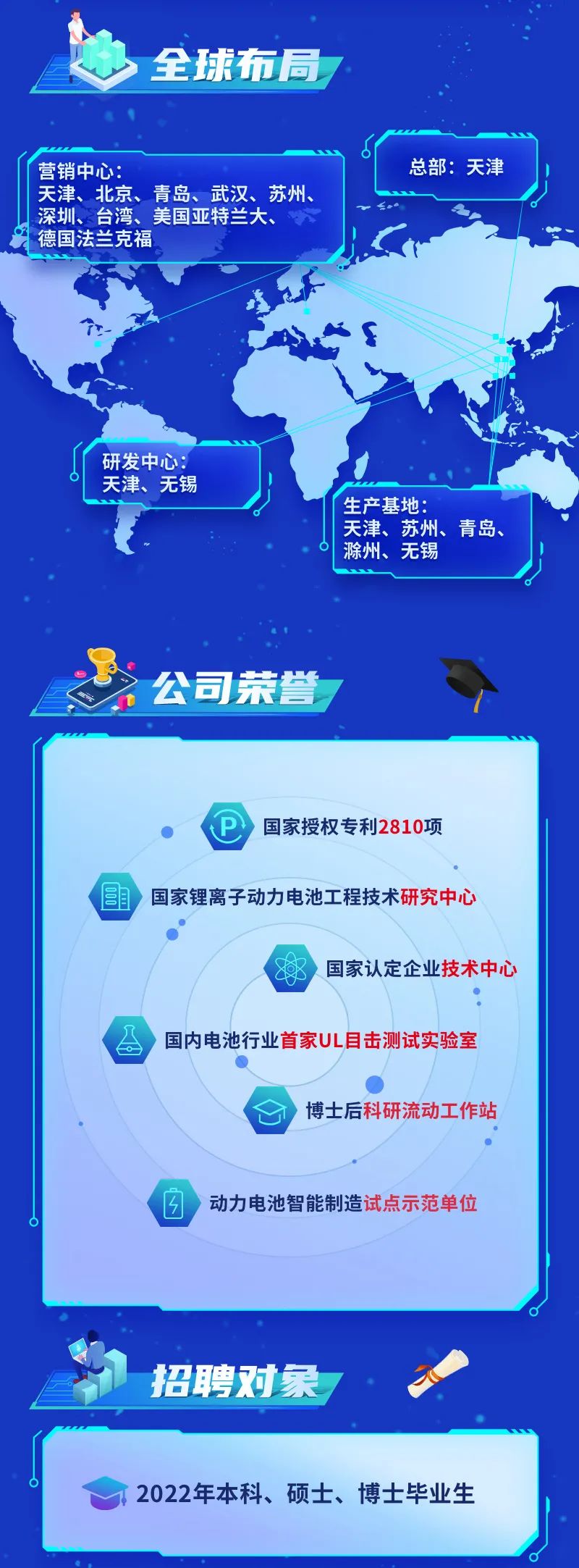 英国上市公司365